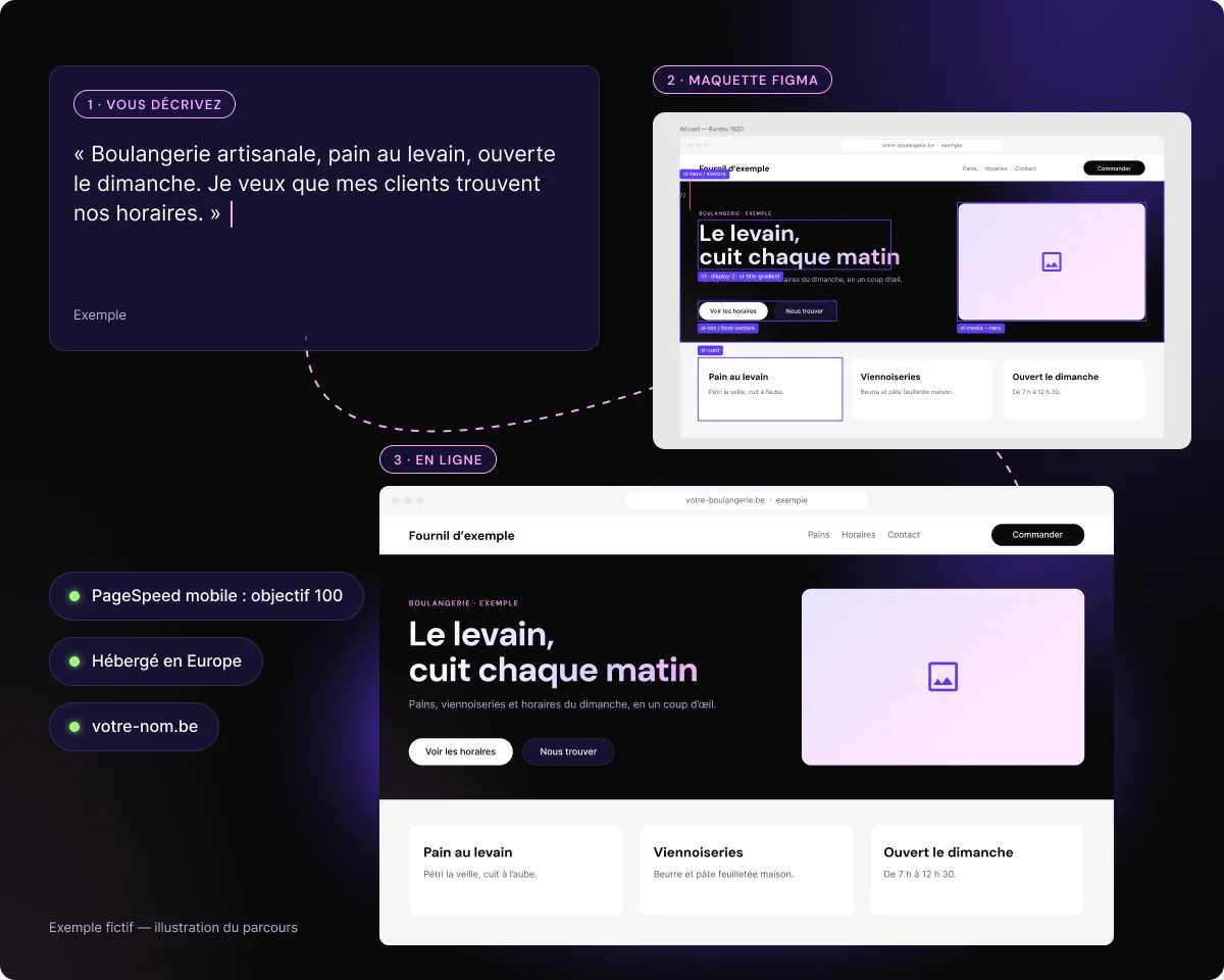 De la description au site en ligne